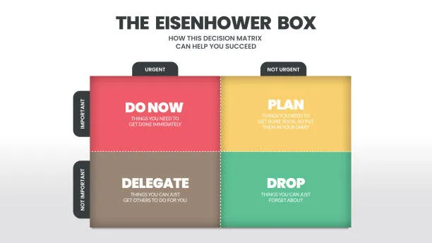 Eisenhower Matrix