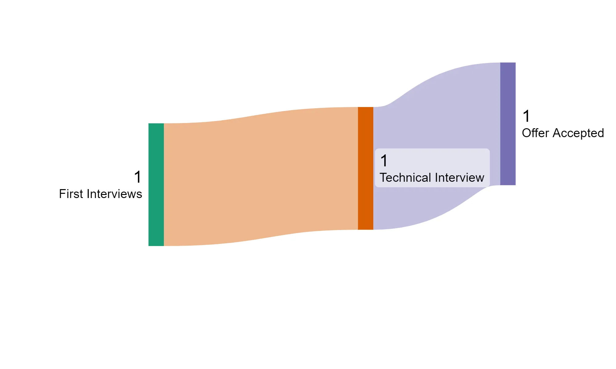 2024 Technical Interview